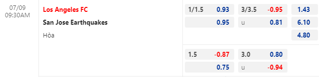 Nhận định bóng đá Los Angeles FC vs San Jose Earthquakes, 9h30 ngày 9/7: Nhà nghề Mỹ