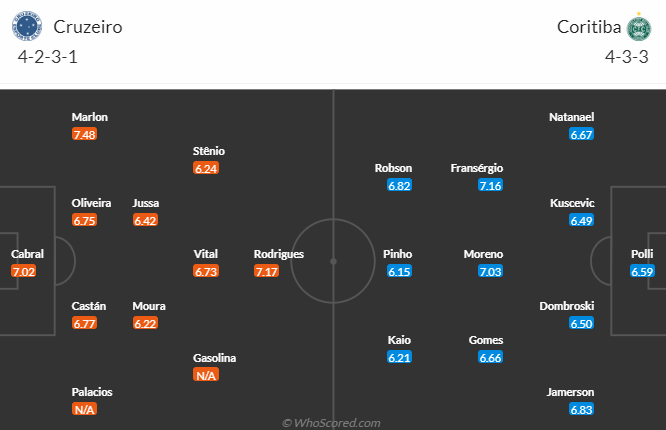 Cruzeiro vs Coritiba, 21h00 ngày 16/7: VĐQG Brazil