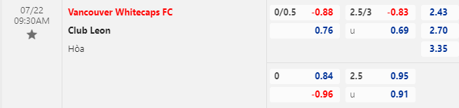 Nhận định bóng đá Vancouver Whitecaps vs Club Leon, 9h30 ngày 22/7: CONCACAF League