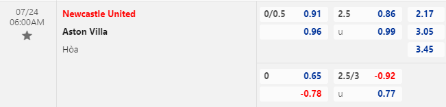 Nhận định bóng đá Newcastle vs Aston Villa, 6h00 ngày 23/7: Giao hữu