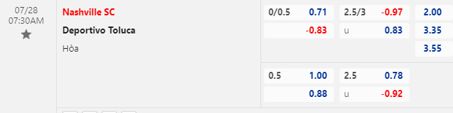 Nhận định bóng đá Nashville vs Toluca, 7h30 ngày 28/7: CONCACAF League Cup
