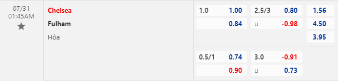 Nhận định bóng đá Chelsea vs Fulham, 1h45 ngày 31/7: Giao hữu