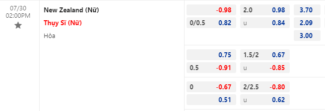 Nhận định bóng đá Nữ New Zealand vs Nữ Thụy Sĩ, 14h00 ngày 30/7: World Cup nữ 2023