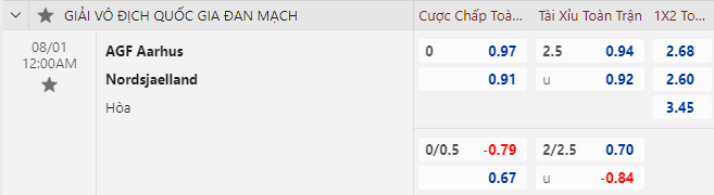 Nhận định bóng đá AGF Aarhus vs Nordsjaelland, 0h00 ngày 1/8: VĐQG Đan Mạch