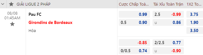 Nhận định bóng đá Pau FC vs Bordeaux, 1h45 ngày 7/8: Hạng 2 Pháp