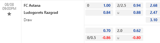 Nhận định bóng đá Astana vs Ludogorets, 21h00 ngày 08/08: Europa League