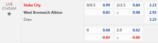 Nhận định bóng đá Stoke City vs West Brom, 01h45 ngày 09/08: Cúp Liên đoàn Anh