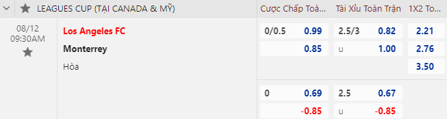 Nhận định bóng đá Los Angeles FC vs Monterrey, 9h30 ngày 12/8: CONCACAF League Cup