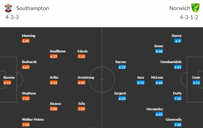 Nhận định bóng đá Southampton vs Norwich City, 21h00 ngày 12/08: Hạng nhất Anh