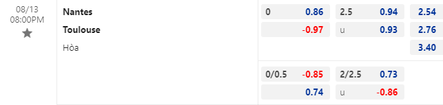 Nhận định bóng đá Nantes vs Toulouse, 20h00 ngày 13/8: VĐQG Pháp