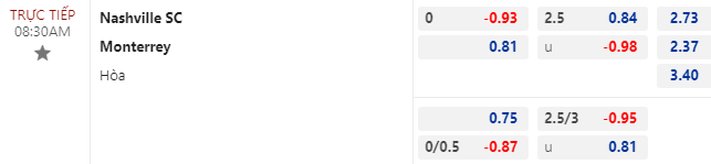 Nhận định bóng đá Nashville vs Monterrey, 8h30 ngày 16/8: Cúp Liên đoàn CONCACAF
