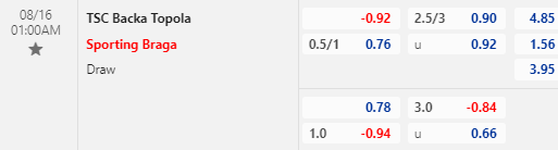 Nhận định bóng đá Backa Topola vs Sporting Braga, 01h00 ngày 16/08: Champions League