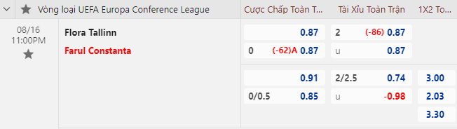 Nhận định bóng đá Flora Tallinn vs Farul Constanta, 23h00 ngày 16/8: Cúp C3 châu Âu