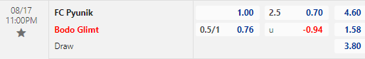Nhận định bóng đá Pyunik vs Bodo Glimt, 23h00 ngày 17/08: Europa Conference League