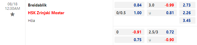 Nhận định bóng đá Breidablik vs Zrinjski Mostar, 0h30 ngày 18/8: Cúp C2 châu Âu