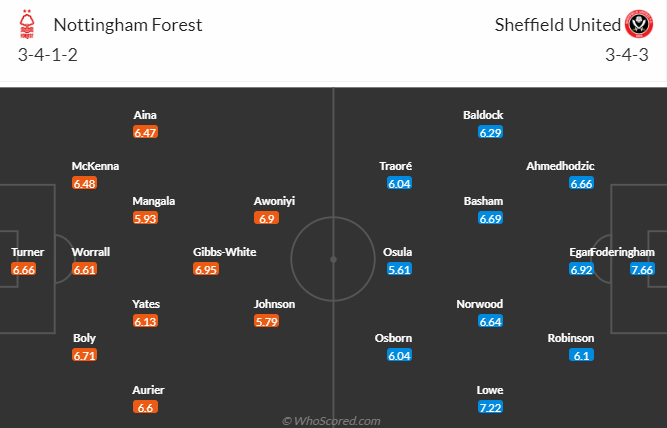 Nhận định bóng đá Nottingham Forest vs Sheffield United, 1h45 ngày 19/8: Ngoại hạng Anh