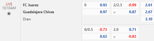 Nhận định bóng đá FC Juarez vs Guadalajara Chivas, 10h10 ngày 19/08: VĐQG Mexico