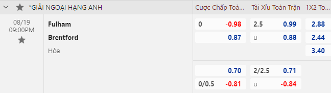 Nhận định bóng đá Fulham vs Brentford, 21h00 ngày 19/8: Ngoại hạng Anh