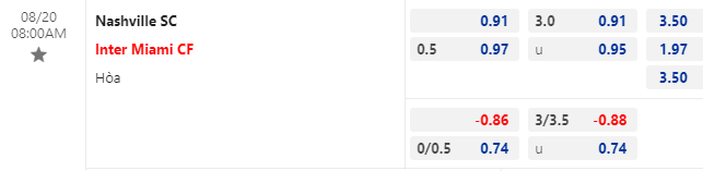 Nhận định bóng đá Nashville vs Inter Miami, 8h00 ngày 20/8: Cúp Liên đoàn CONCACAF