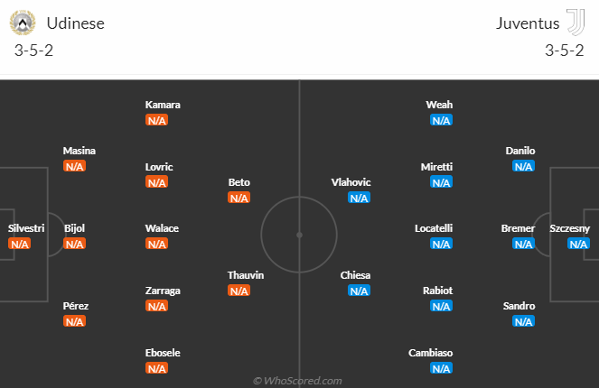 Udinese vs Juventus, 1h45 ngày 20/8: VĐQG Italia