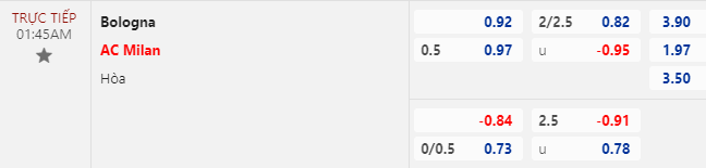 Nhận định bóng đá Bologna vs AC Milan, 1h45 ngày 22/8: VĐQG Italia
