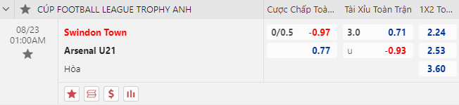 Nhận định bóng đá Swindon Town vs U21 Arsenal, 1h00 ngày 23/8: EFL Trophy