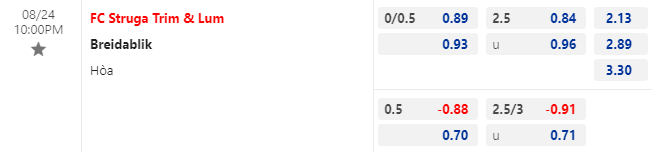 Nhận định bóng đá Struga Trim & Lum vs Breidablik, 22h00 ngày 24/8: Cúp C3 châu Âu