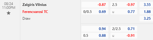 Nhận định bóng đá Zalgiris Vilnius vs Ferencvarosi, 23h00 ngày 24/08: Europa Conference League