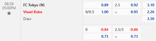 Nhận định bóng đá FC Tokyo vs Vissel Kobe, 17h00 ngày 26/08: VĐQG Nhật Bản