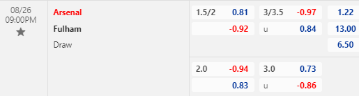 Nhận định bóng đá Arsenal vs Fulham, 21h00 ngày 26/08: Ngoại hạng Anh