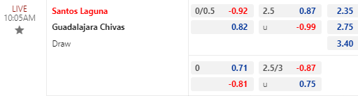 Nhận định bóng đá Santos Laguna vs Guadalajara Chivas, 10h05 ngày 27/08: VĐQG Mexico