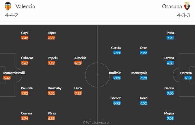 Valencia vs Osasuna, 0h30 ngày 27/8: VĐQG Tây Ban Nha