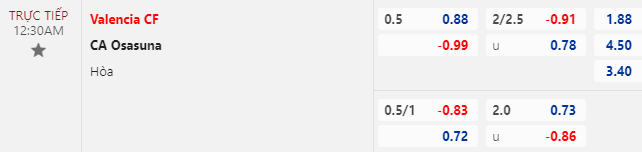 Nhận định bóng đá Valencia vs Osasuna, 0h30 ngày 27/8: VĐQG Tây Ban Nha