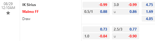 Nhận định bóng đá Sirius vs Malmo, 00h10 ngày 29/08: VĐQG Thụy Điển