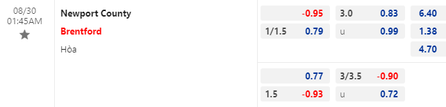 Nhận định bóng đá Newport County vs Brentford, 1h45 ngày 30/8: Cúp Liên đoàn Anh