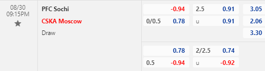 Nhận định bóng đá Sochi vs CSKA Moscow, 21h15 ngày 30/08: Cúp QG Nga