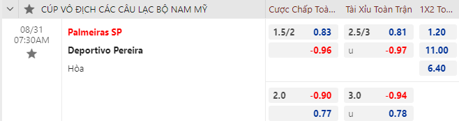 Nhận định bóng đá Palmeiras vs Deportivo Pereira, 7h30 ngày 31/8: Cúp C1 Nam Mỹ