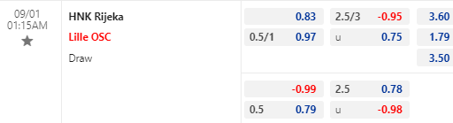 Nhận định bóng đá HNK Rijeka vs Lille, 01h15 ngày 01/09: Europa Conference League