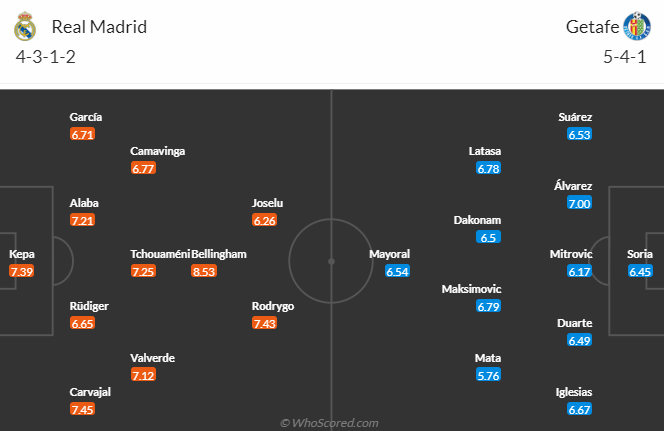 Real Madrid vs Getafe, 21h15 ngày 2/9: VĐQG Tây Ban Nha