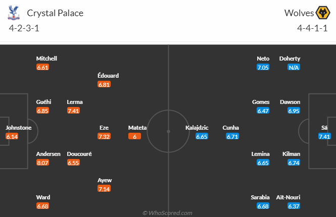 Nhận định bóng đá Crystal Palace vs Wolves, 20h00 ngày 3/9: Ngoại hạng Anh