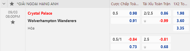 Nhận định bóng đá Crystal Palace vs Wolves, 20h00 ngày 3/9: Ngoại hạng Anh