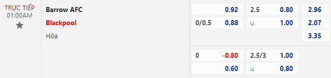 Nhận định bóng đá Barrow vs Blackpool, 1h00 ngày 6/9: EFL Trophy