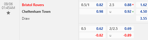 Nhận định bóng đá Bristol Rovers vs Cheltenham, 01h45 ngày 06/09: EFL Trophy