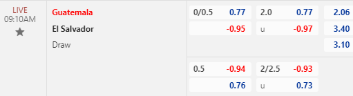 Nhận định bóng đá Guatemala vs El Salvador, 09h10 ngày 08/09: Concacaf Nations League