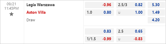 Nhận định bóng đá Legia Warszawa vs Aston Villa, 23h45 ngày 21/9: Europa Conference League