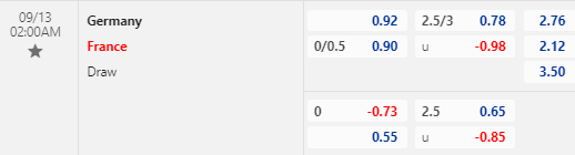 Nhận định bóng đá Đức vs Pháp, 02h00 ngày 13/09: Giao hữu