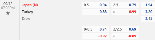 Nhận định bóng đá Nhật Bản vs Thổ Nhĩ Kỳ, 19h20 ngày 12/09: Giao hữu