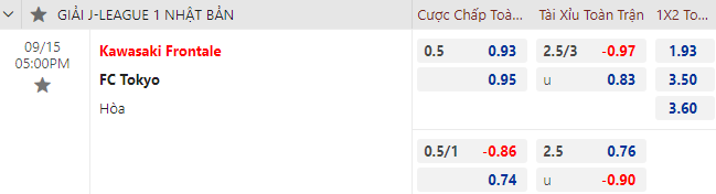Nhận định bóng đá Kawasaki Frontale vs FC Tokyo, 17h00 ngày 15/9: VĐQG Nhật Bản