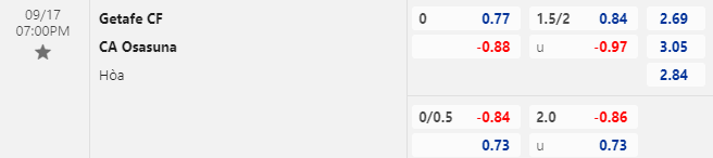 Nhận định bóng đá Getafe vs Osasuna, 19h00 ngày 17/9: VĐQG Tây Ban Nha