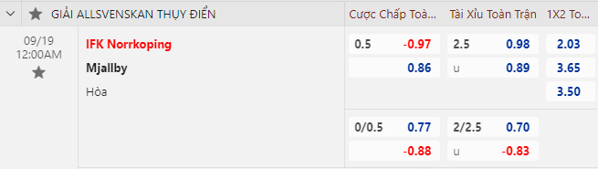 Nhận định bóng đá Norrkoping vs Mjallby, 0h00 ngày 19/9: VĐQG Thụy Điển